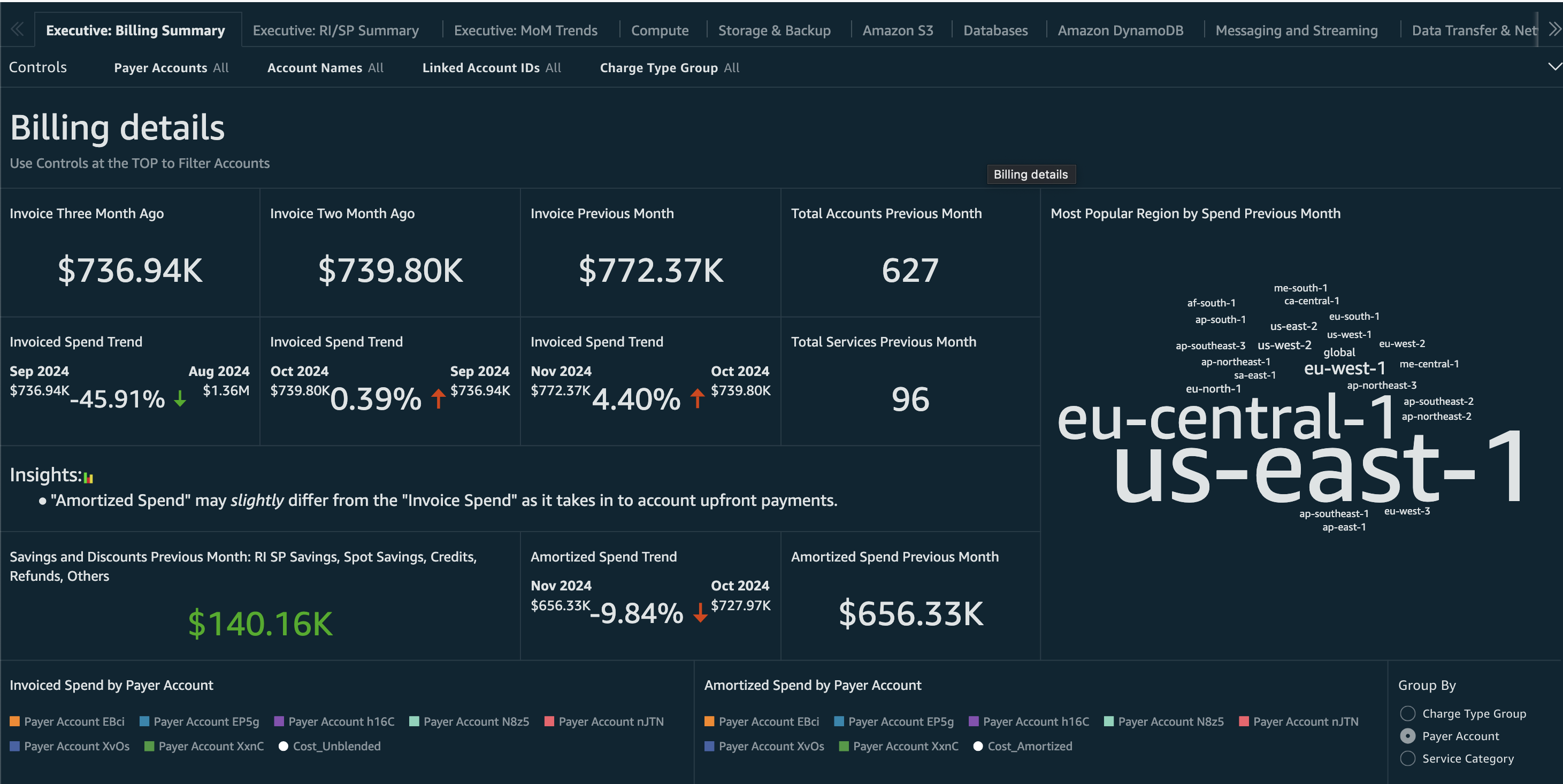 AWS Cost Analysis